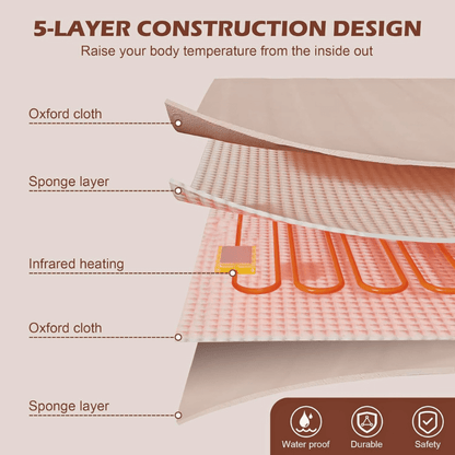 ReliefMode™ Infrared Sauna Blanket